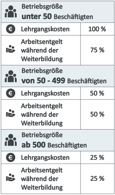 eine Tabelle mit einer Reihe von verschiedenen Arten von Personen